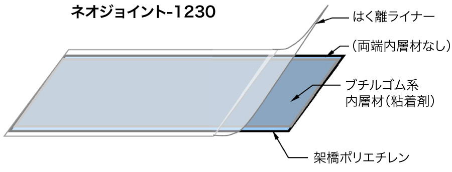 主材料