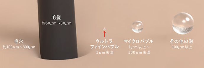 ウルトラファインバブルとは