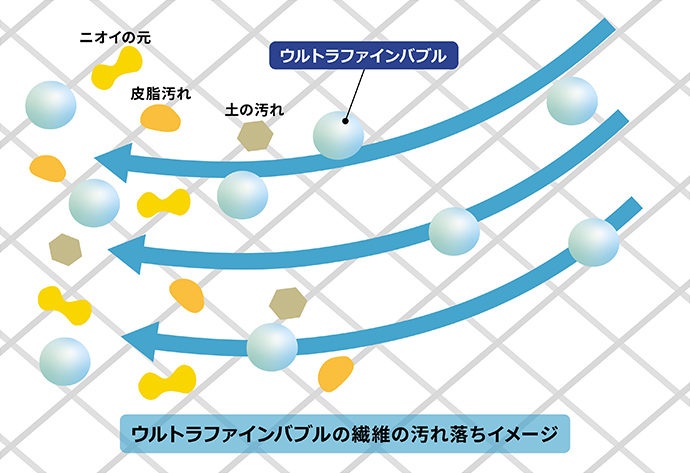 汚れ落ちイメージ