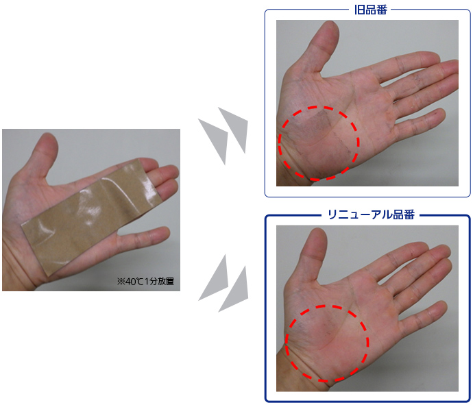 負荷再現試験結果